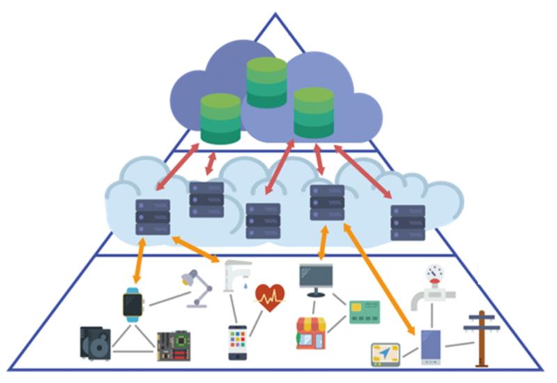 1637647571202718.jpg 機(jī)器視覺(jué)的構(gòu)成部分.jpg